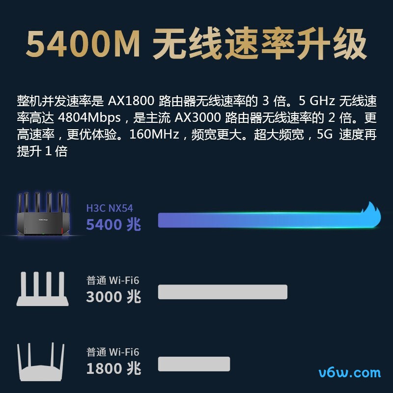 华三NX54