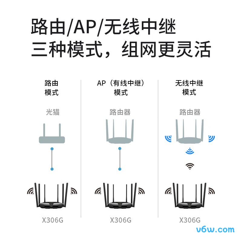 水星X306G