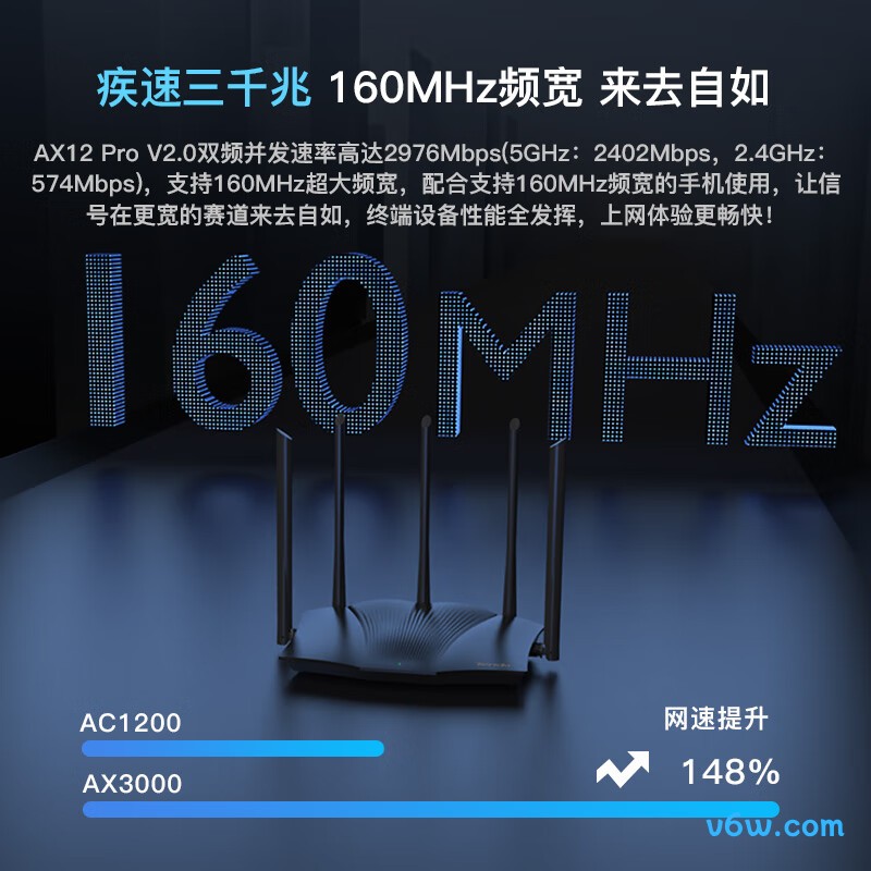 TendaAX12 Pro家用路由器