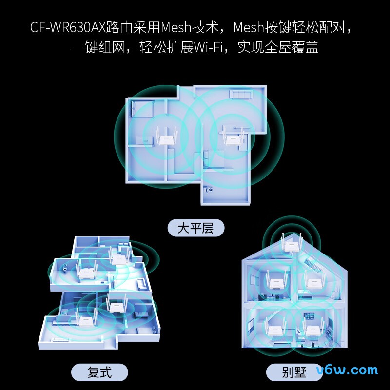 COMFASTCF-WR630AX