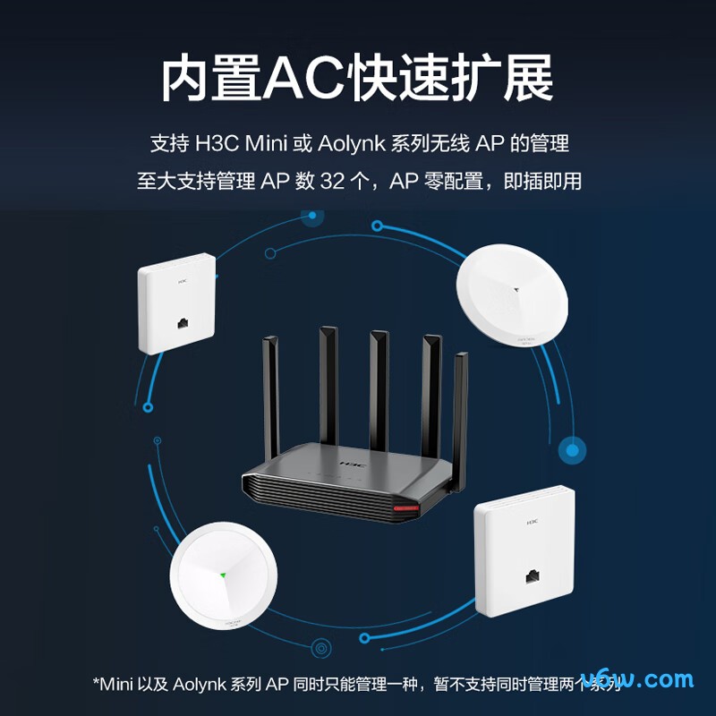 华三ERG5-3000AX-U