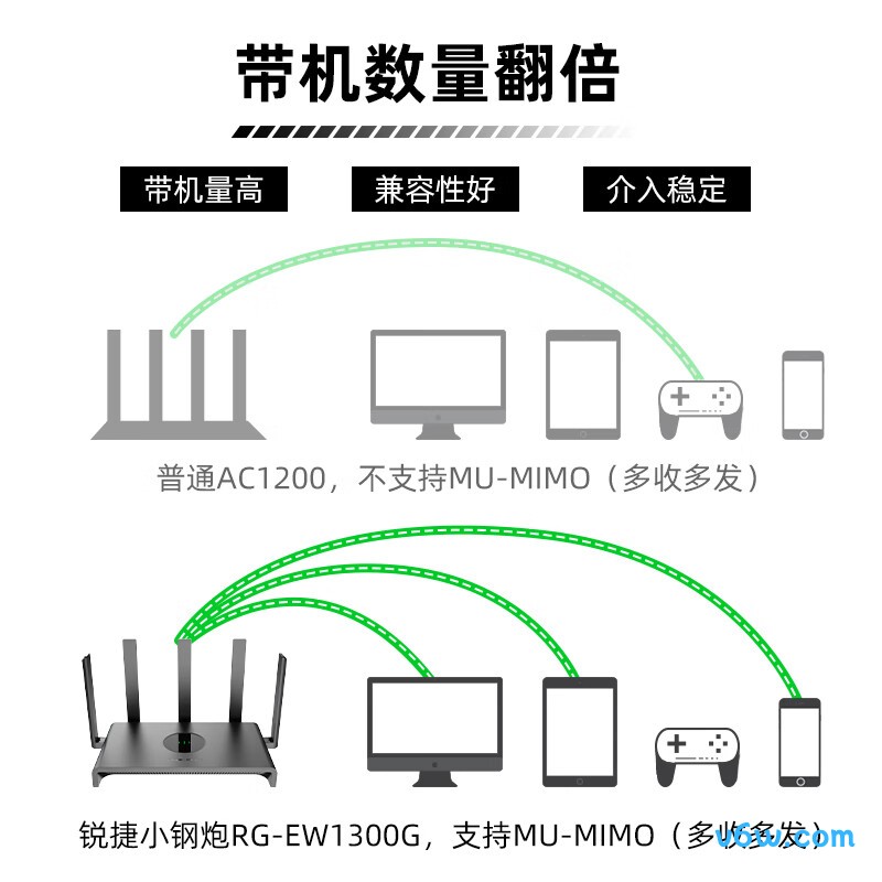 锐捷RG-EW1300G