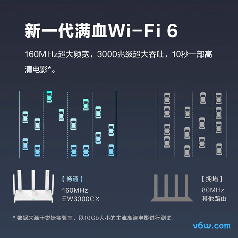 锐捷RG-EW3000GX