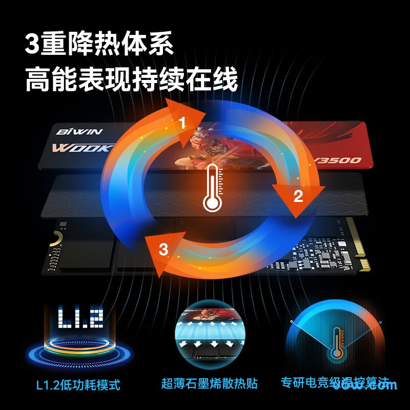 佰维512GB SSD固态硬盘 NV3500精选3D
