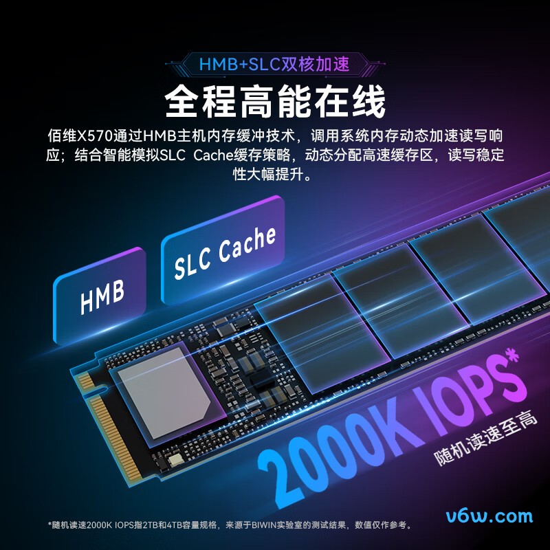 佰维X570 2TB SSD固态硬盘SSD固态硬盘图片
