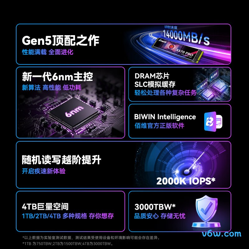 佰维2TB SSD固态硬盘 X570 PROSSD固态硬盘图片