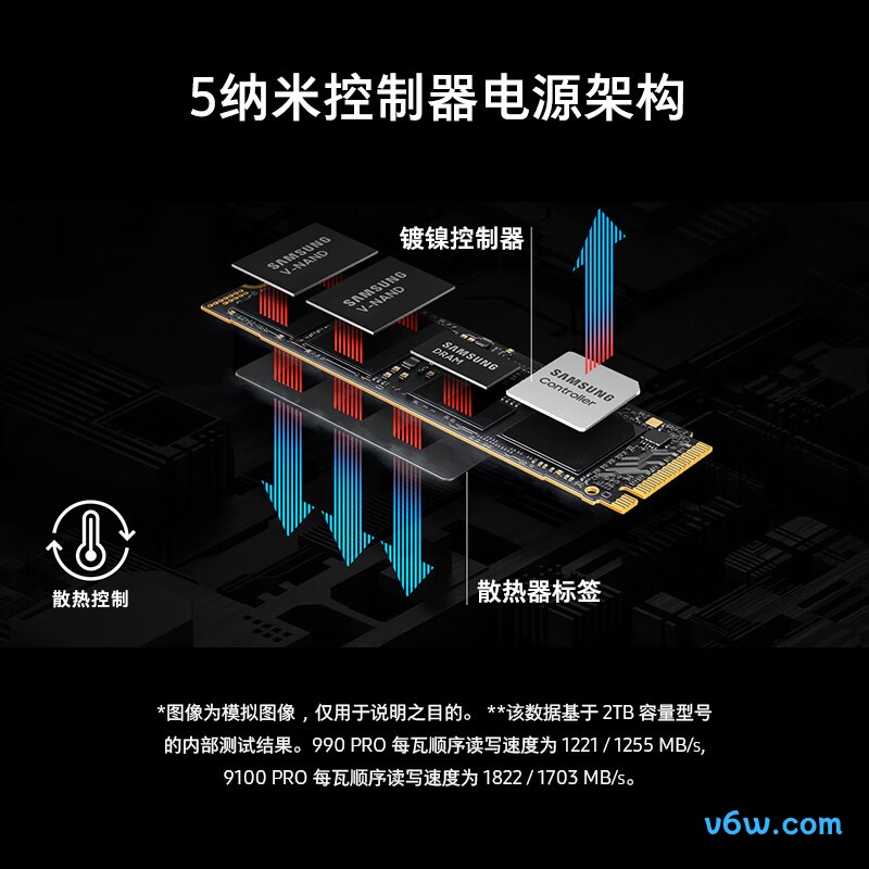 三星1TB SSD固态硬盘SSD固态硬盘图片
