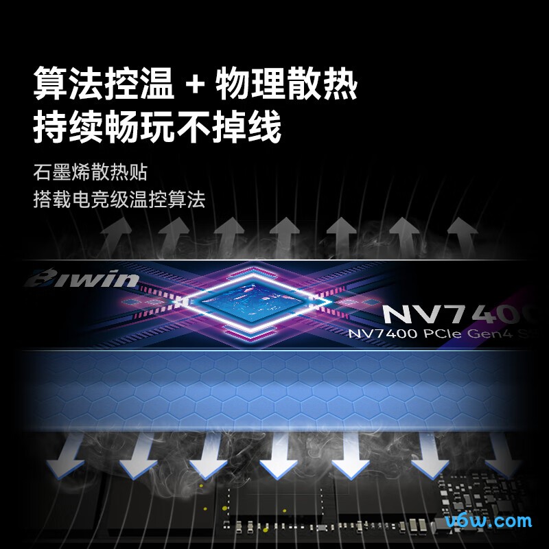 佰维NV7400 512G SSD固态硬盘SSD固态硬盘图片