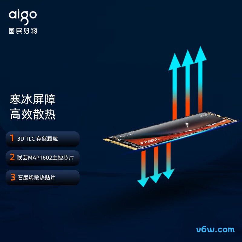 爱国者1TB SSD固态硬盘 P7000Z