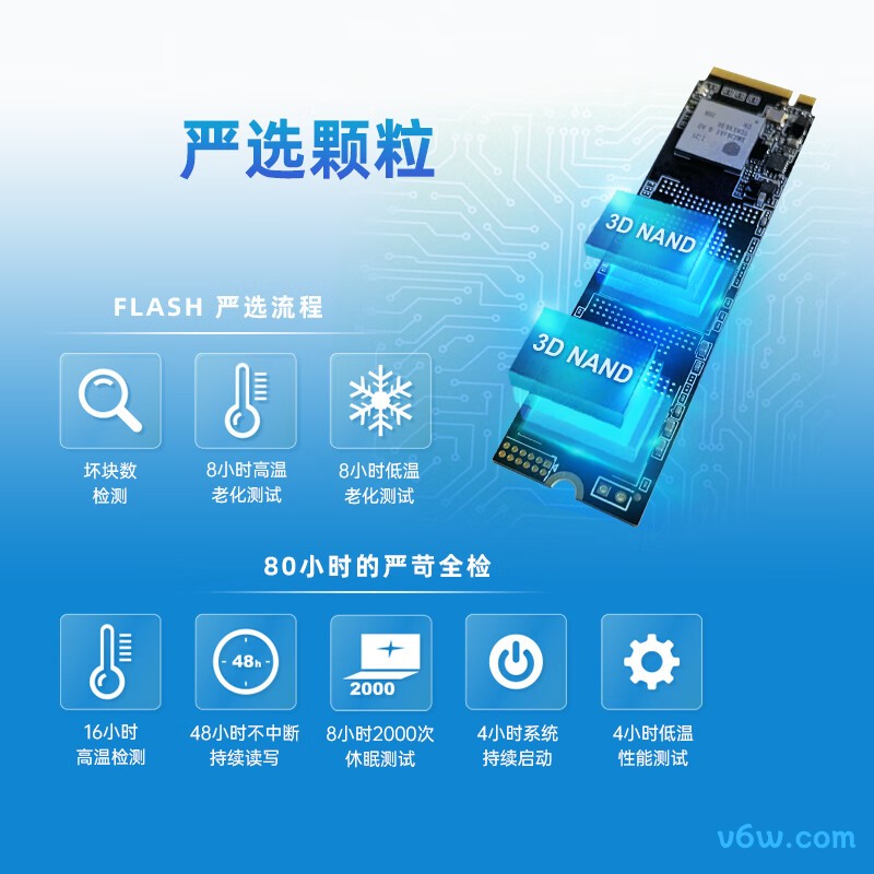 铨兴酷芯客 512GB SSD固态硬盘 M.2接口