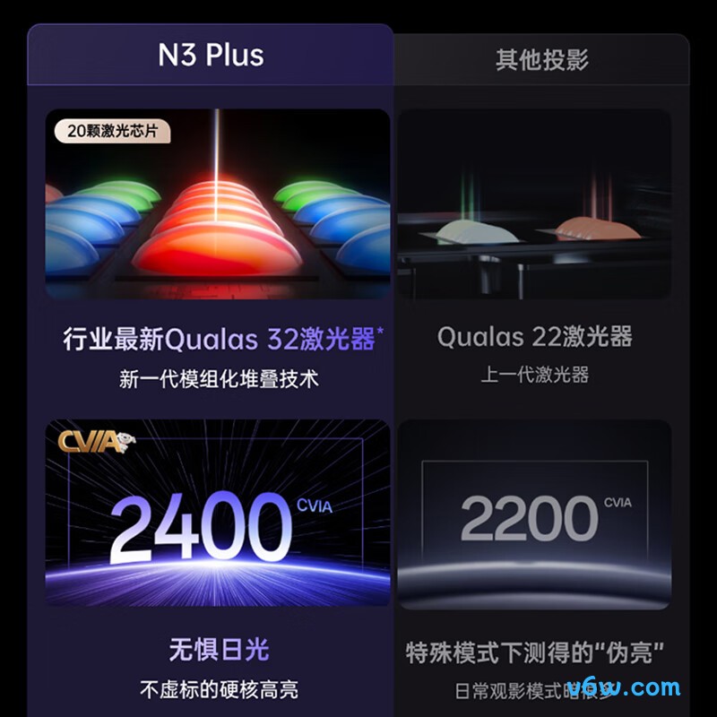 坚果投影J93-7K6