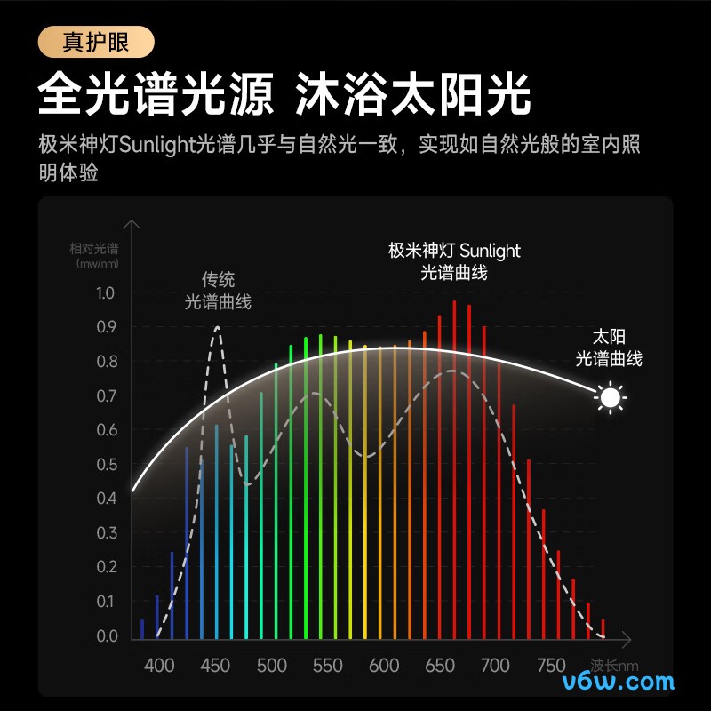 极米XN03B