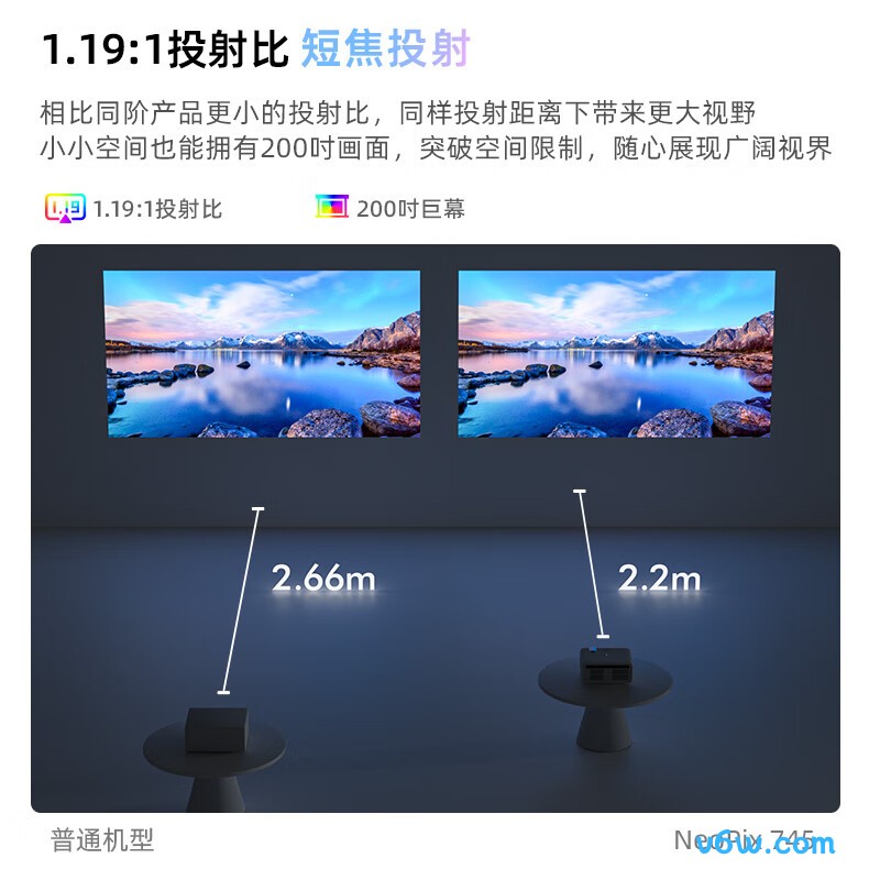 飞利浦NeoPix 745