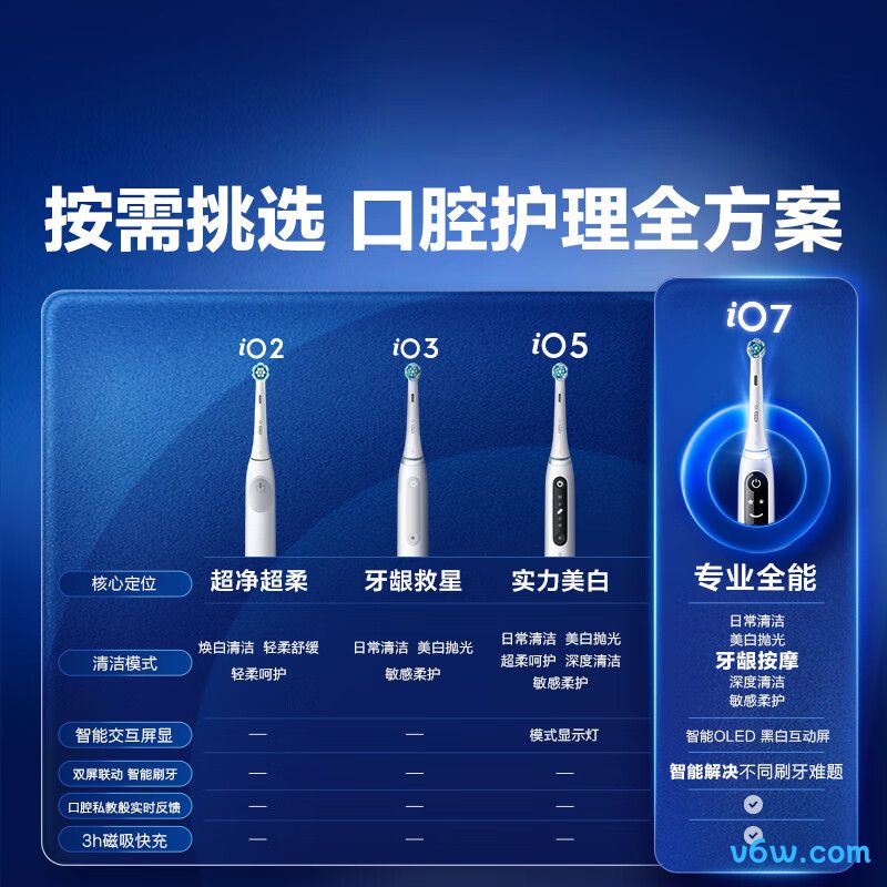 欧乐BiO7电动牙刷图片