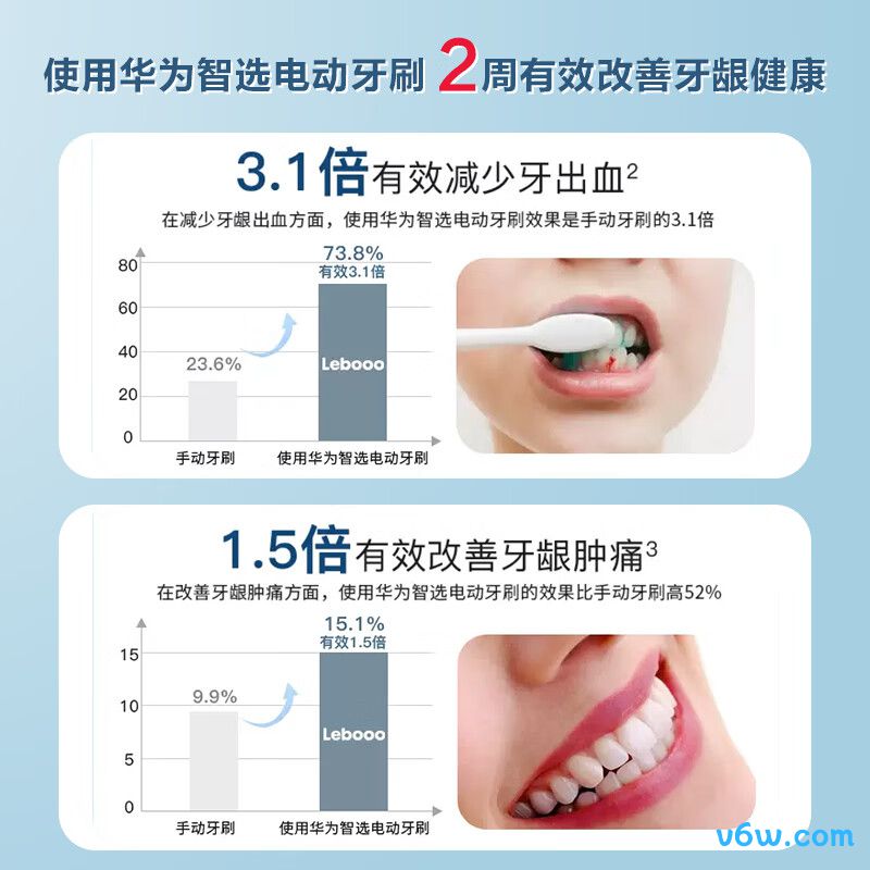 华为智选LBT-203554A电动牙刷图片