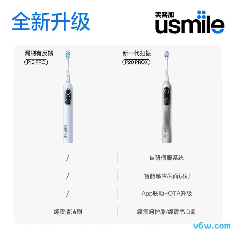 usmileP20 PRO