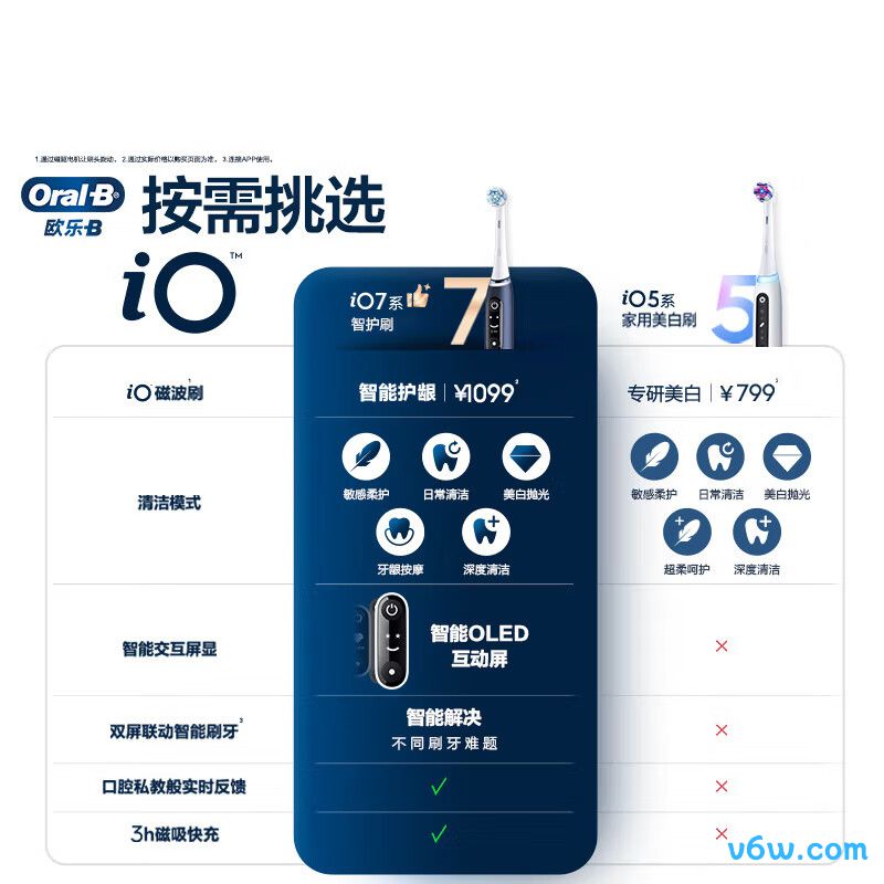 欧乐Bio5