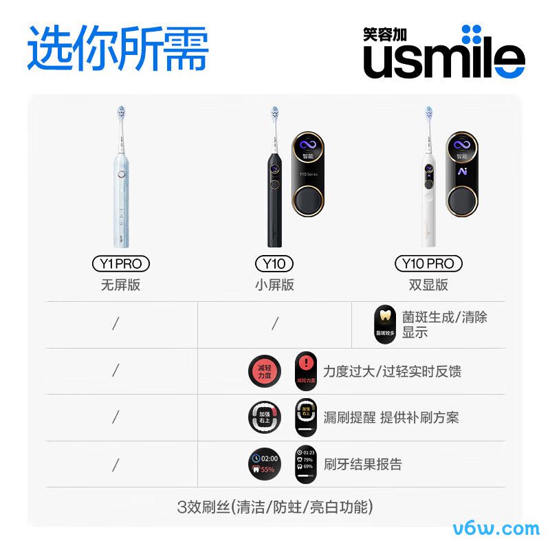 usmileY1PRO电动牙刷图片