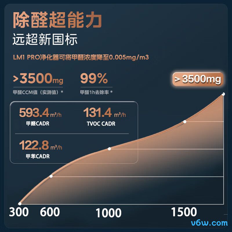 美的KJ650F-LM1 PRO空气净化器图片