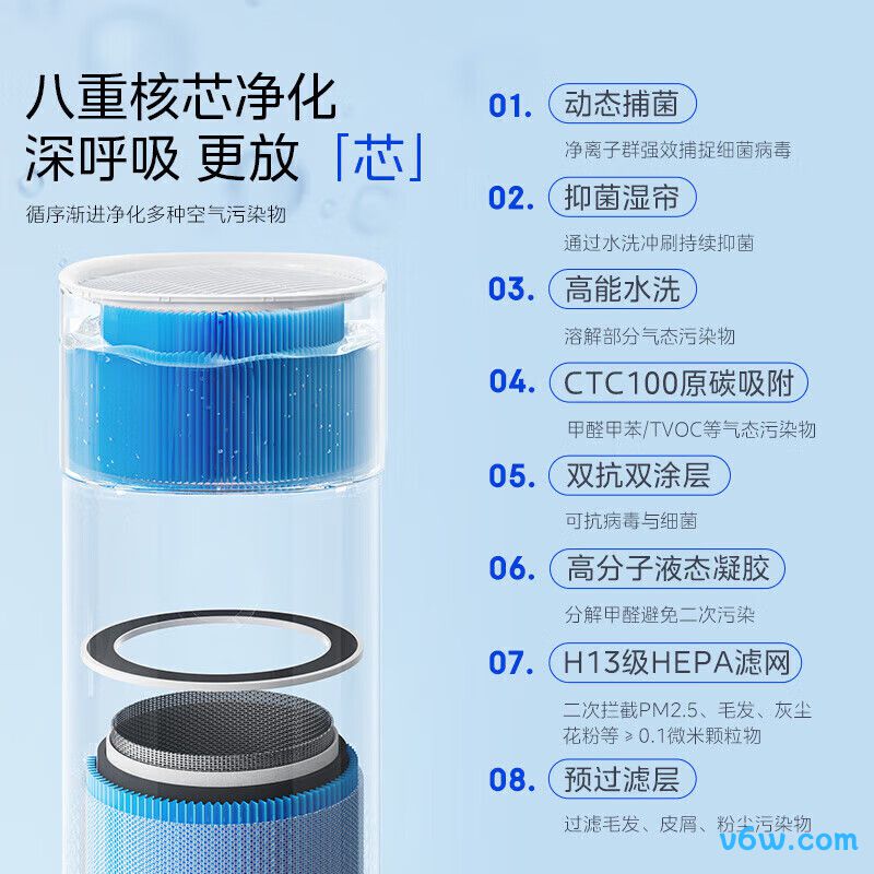美的KJ400G-Z1 Pro