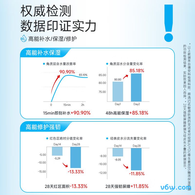 绽妍面膜维生素b5保湿面膜