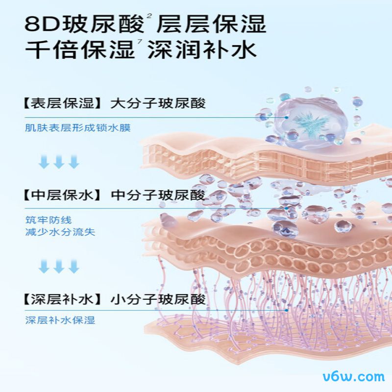 如薇8D玻尿酸水面膜贴片面膜图片